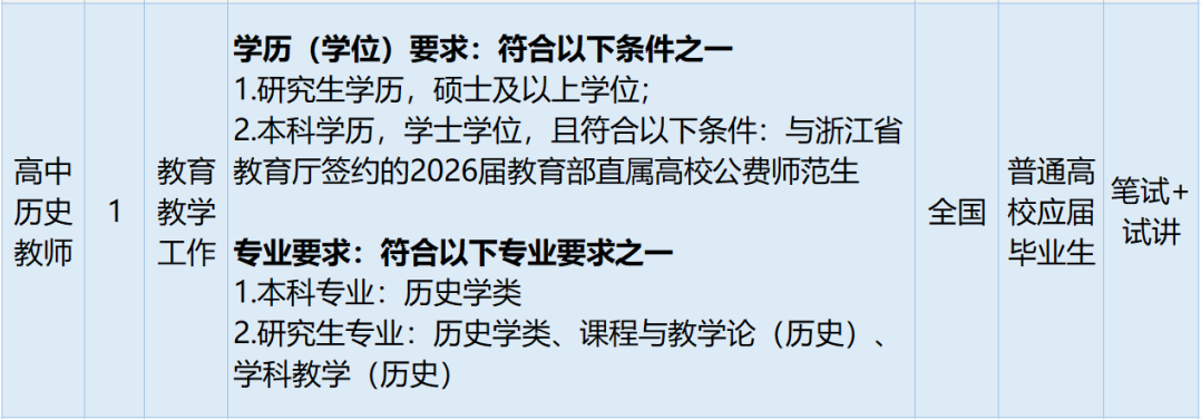 2025年浙江宁波市正始中学公开招聘事业编制教师2人公告