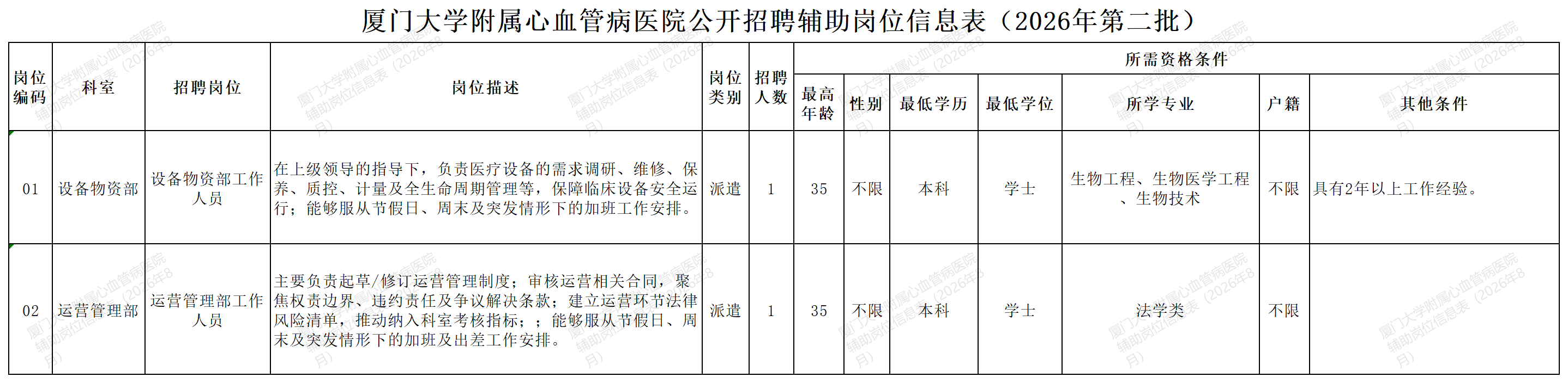 20260818 2026辅助岗位信息表（二）_第二批.png