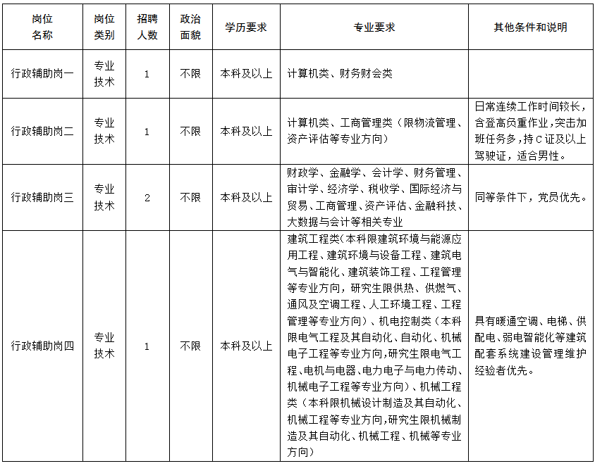 招聘岗位.PNG