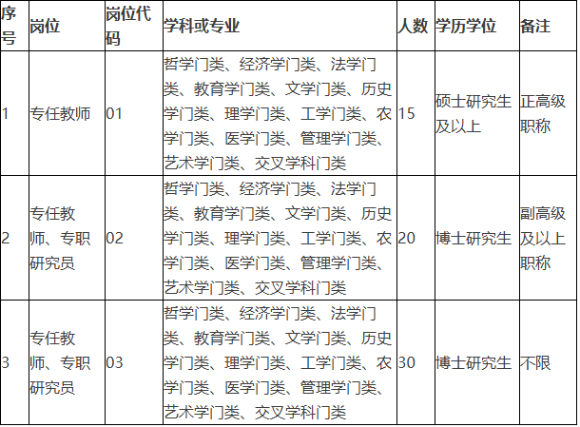 2026年浙江丽水学院公开招聘(引进)高层次人才65人公告