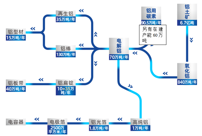 流程图.png