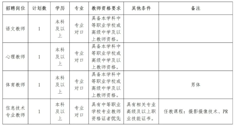 2026年温州市轻工职业学校编外教师招聘4人公告